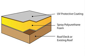spf-roofing
